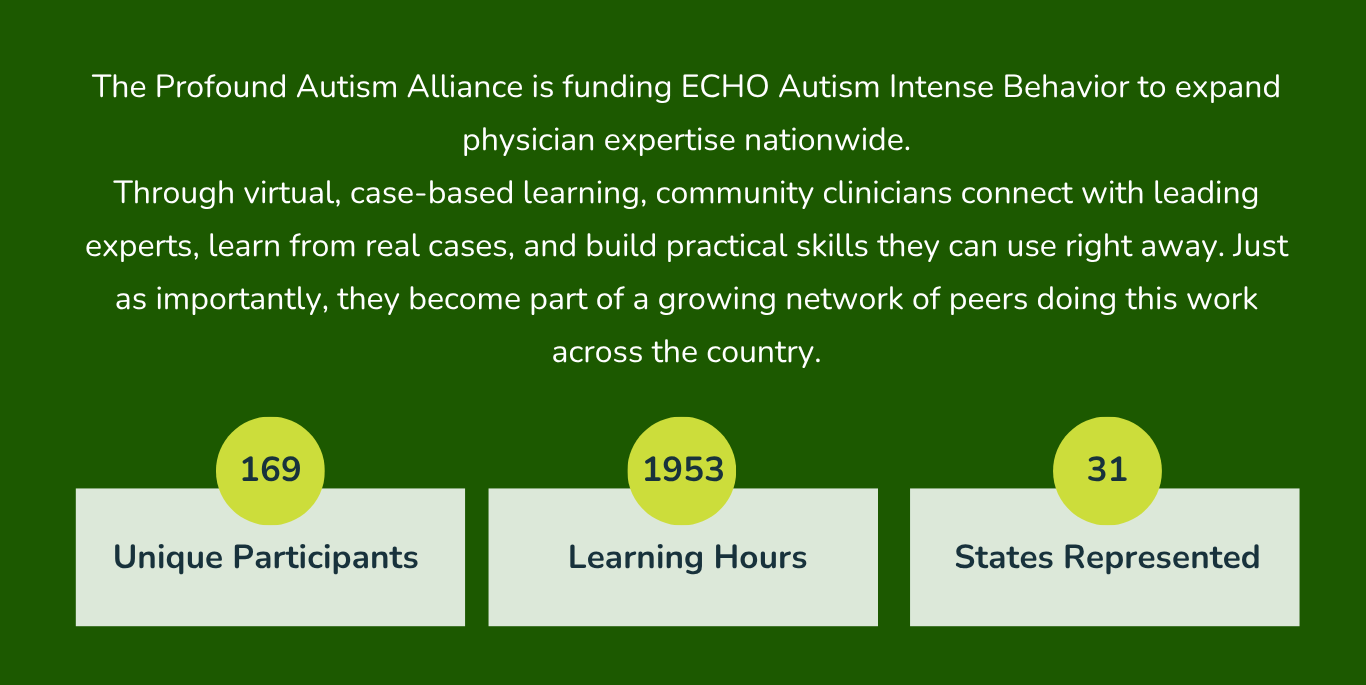 ECHO Autism Intense Behavior Stats and Quotes